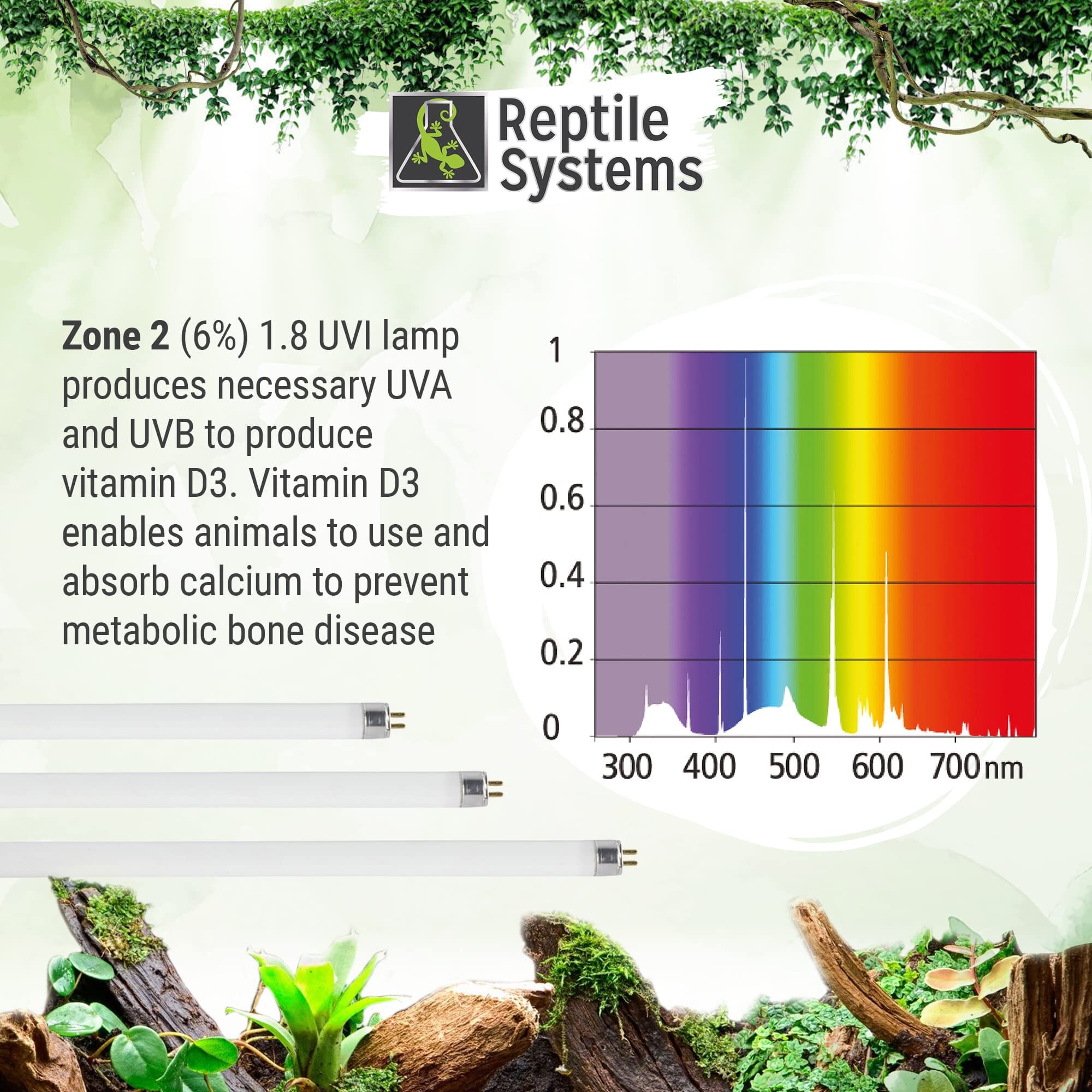 Reptile Systems T5 Lighting Ferguson Zone 3 - 54 Watt - 46" Inch  