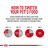 Royal Canin Breed Health Nutrition Maltese Formula Adult Dry Dog Food - 2.5 Lbs  