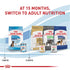 Royal Canin Size Health Nutrition Large-Breed Puppy Dry Dog Food - 17 Lbs  