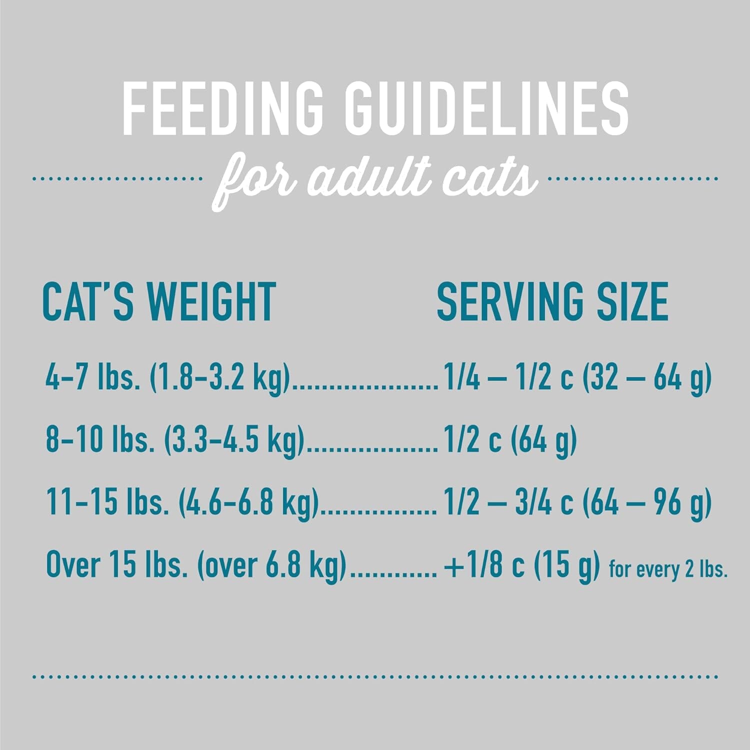 Tiki Cat Born Carnivore Silver Senior Health High-Protein Chicken and Herring Adult Senior Dry Cat Food