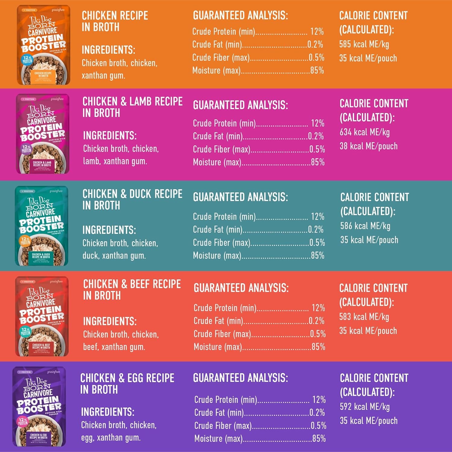 Tiki Dog Born Carnivore Protein Booster Chicken Lamb Duck Egg Beef in Broth Wet Dog Food Topper Pouch - Variety Pack - 2.1 Oz - Case of 12