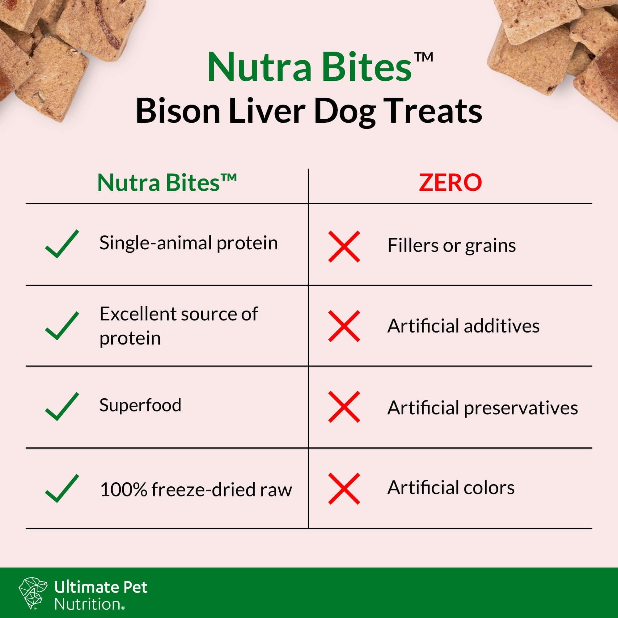 Ultimate Pet Nutrition Nutra Bites Single Ingredient Bison Liver Freeze-Dried Raw Training Dog Treats or Food Topper - 4 Oz