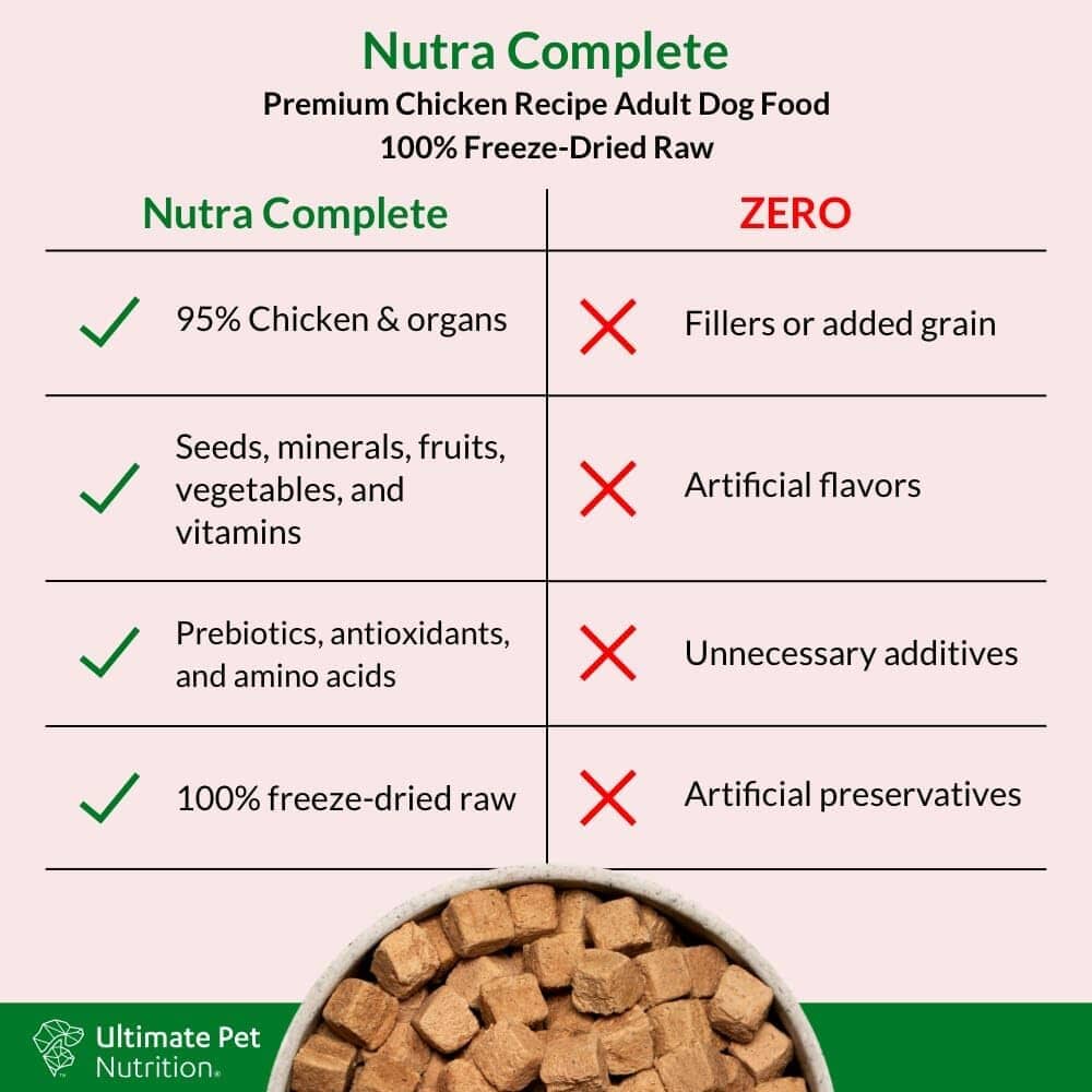 Ultimate Pet Nutrition Nutra Complete Premium Chicken with Antioxidants Freeze-Dried Raw Dog Food