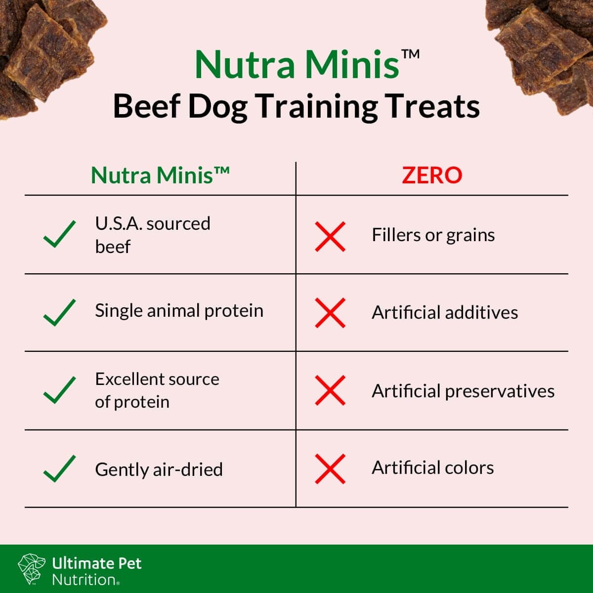 Ultimate Pet Nutrition Nutra Mini's Beef Recipe Air-Dried Training Dog Treats - 5 Oz
