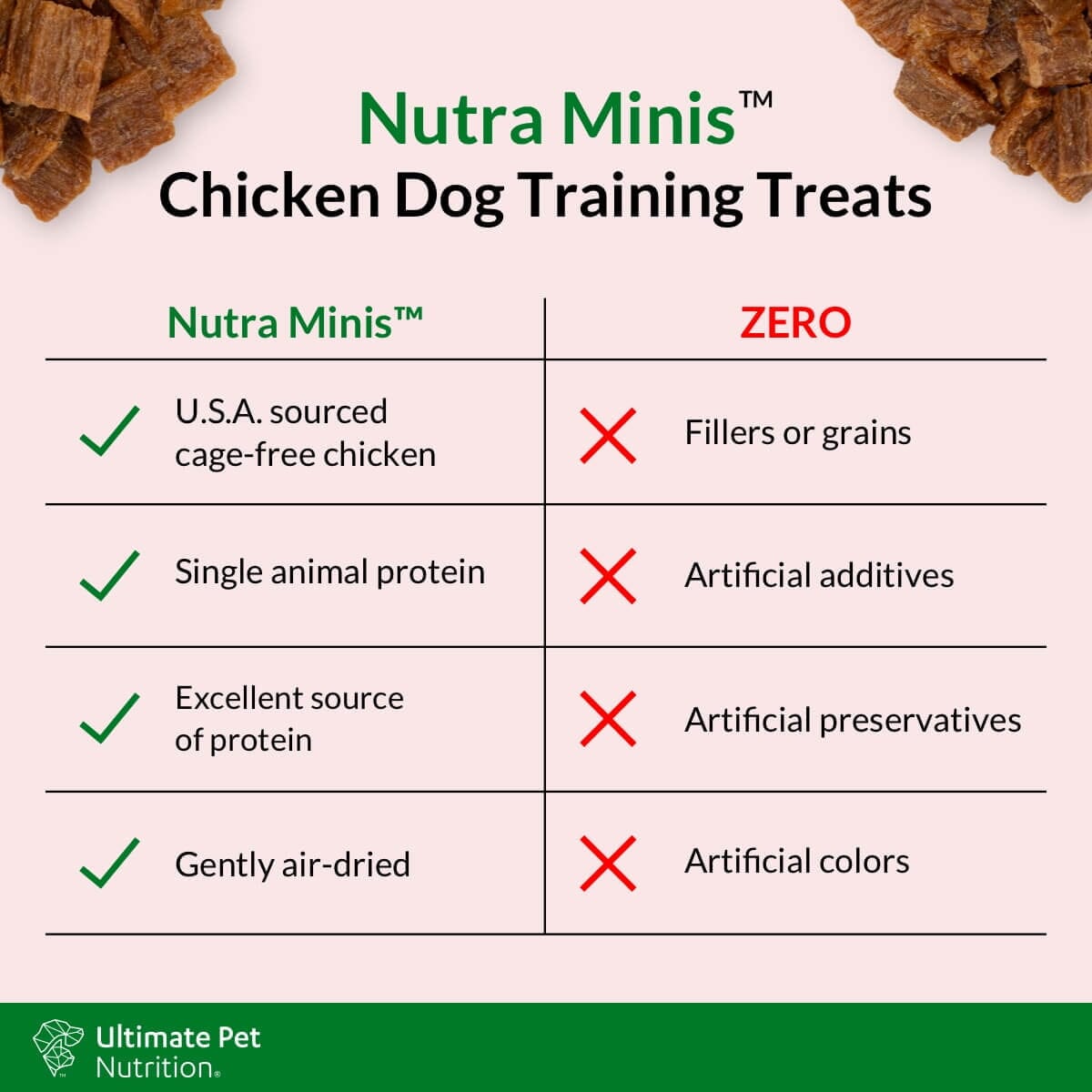 Ultimate Pet Nutrition Nutra Mini's Chicken Recipe Air-Dried Training Dog Treats - 5 Oz