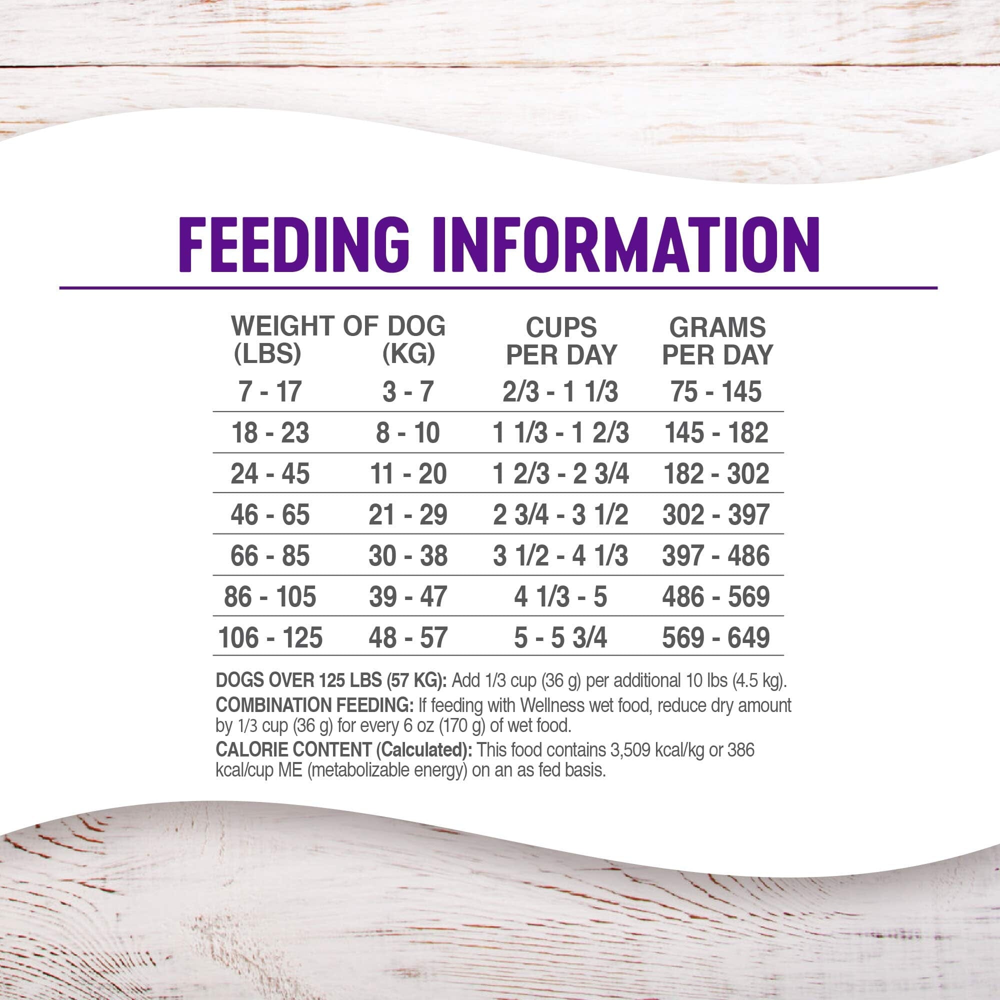 Wellness Complete Health Natural Adult Grain Free Deboned Chicken and Chicken Meal Recipe Dry Dog Food  