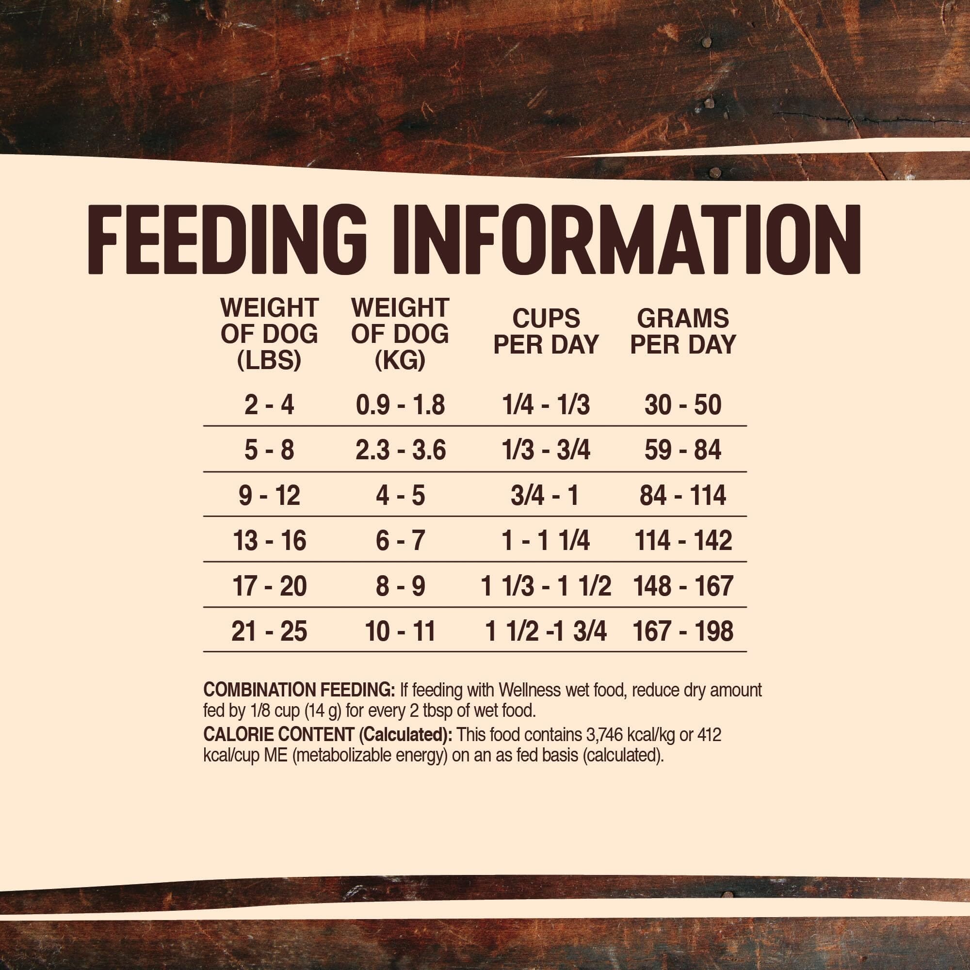 Wellness CORE Grain Free Natural Small Breed Health Turkey and Chicken Recipe Dry Dog Food  