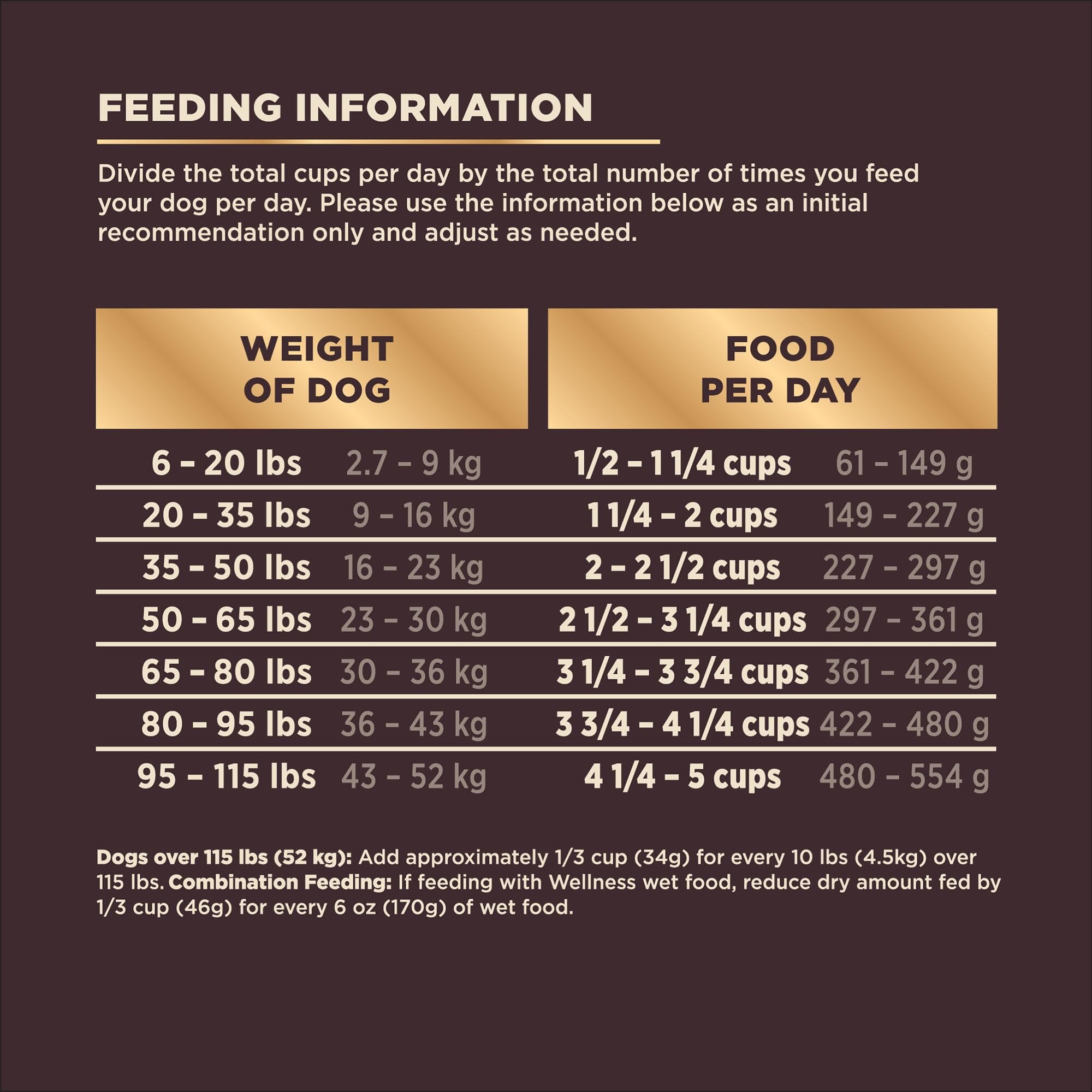 Wellness CORE RawRev Natural Grain Free Original Turkey & Chicken with Freeze Dried Turkey Dry Dog Food  