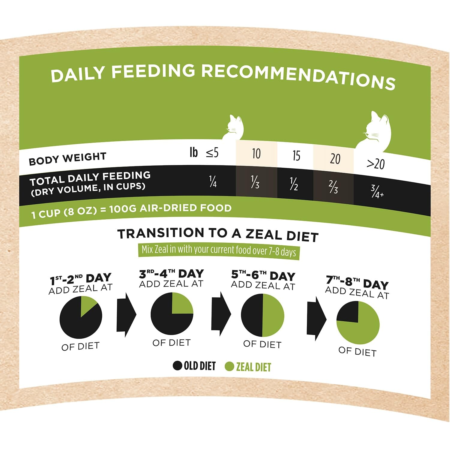 Zeal Grain-Free 96% Meat Chicken Recipe with Freeze-Dried Salmon and Mussel Gently Air-Dried Cat Food - 14 Oz  