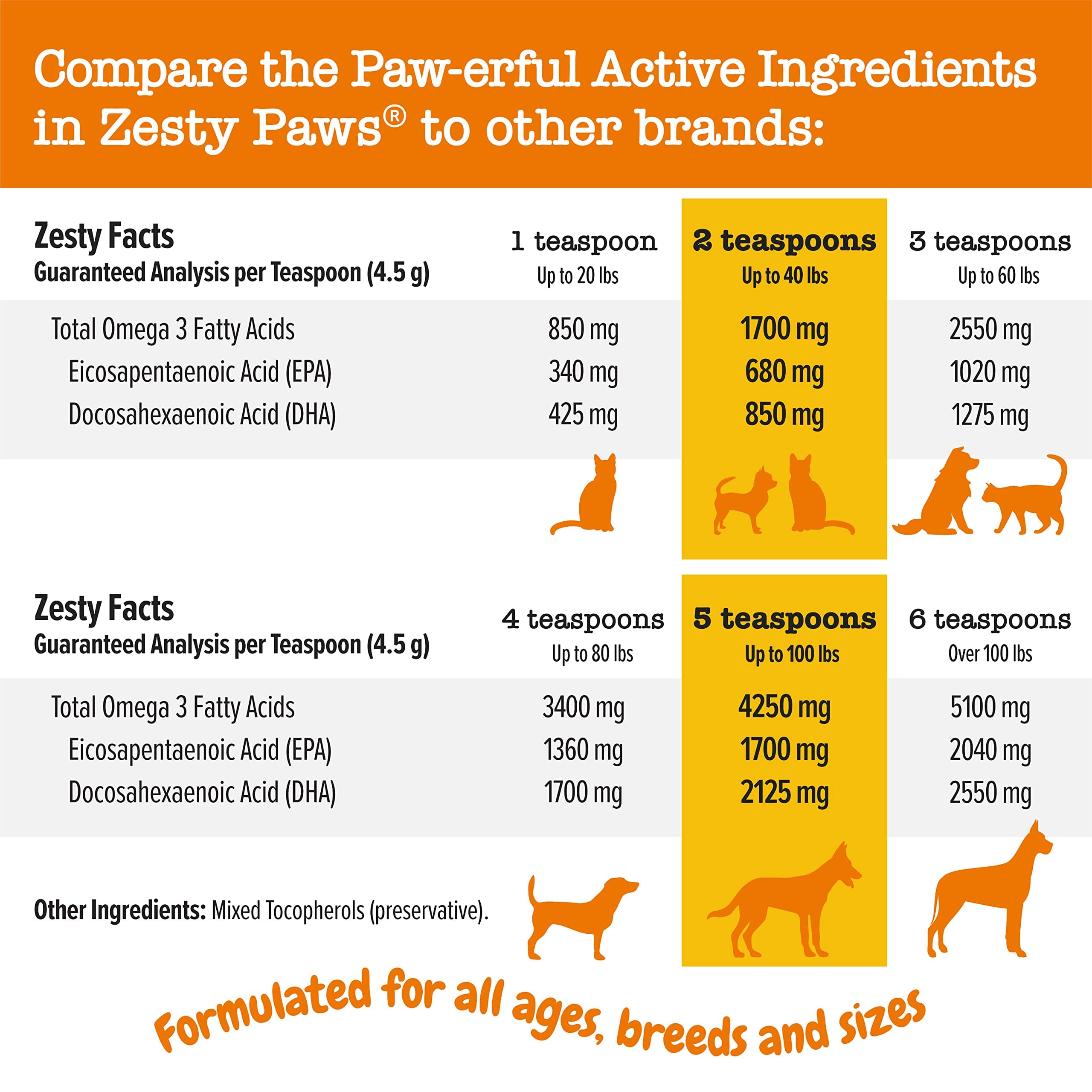 Zesty Paws Omega-3 Skin and Coat Wild Alaskan Salmon Oil Cat and Dog Liquid Supplement - 8 Oz  