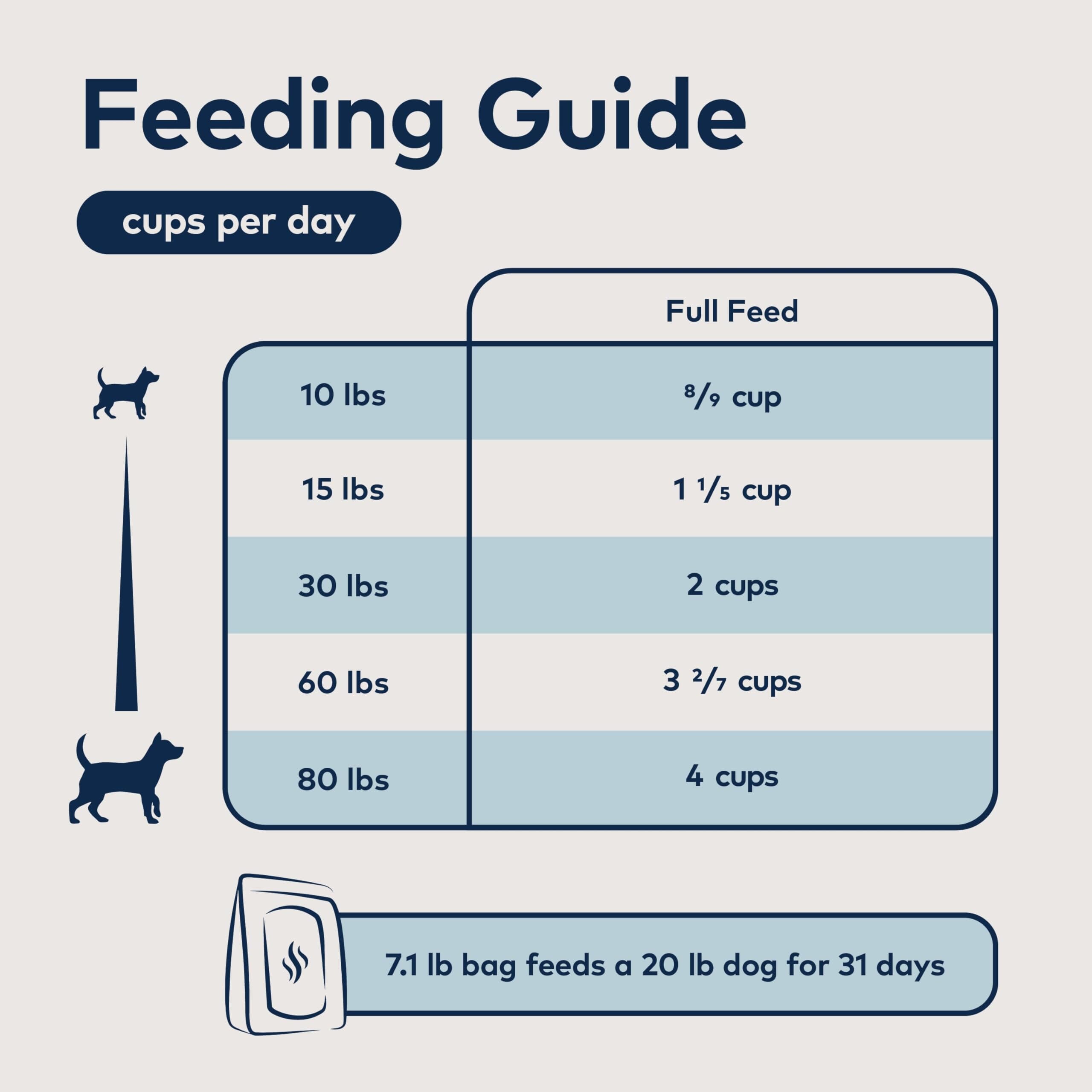 Ziwi Peak Grass-Fed Lamb with Green Vegetables Recipe Steam-Dried Dog Food