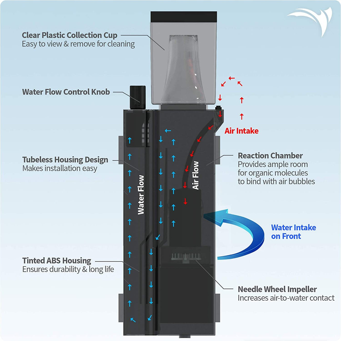 Aquatic Life Internal Protein Skimmer/Filter Aquarium Protein Skimmers ...
