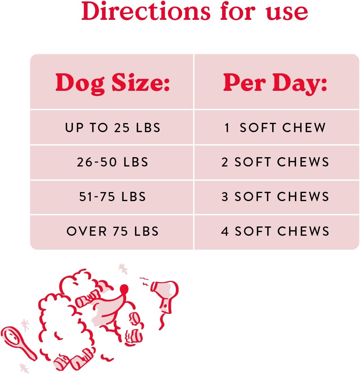 Bocce's Bakery Skin and Coat Dog Supplements - 6.35 Oz  