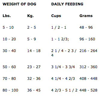 Eagle Pack Natural Chicken and Pork Meal Formula Dry Dog Food  