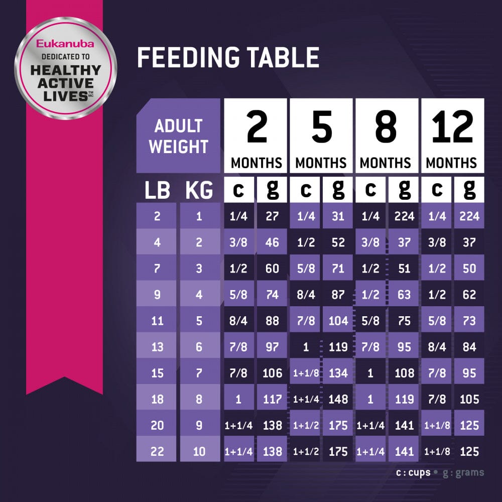 Eukanuba Puppy Early Advantage Chicken Formula Dry Dog Food  