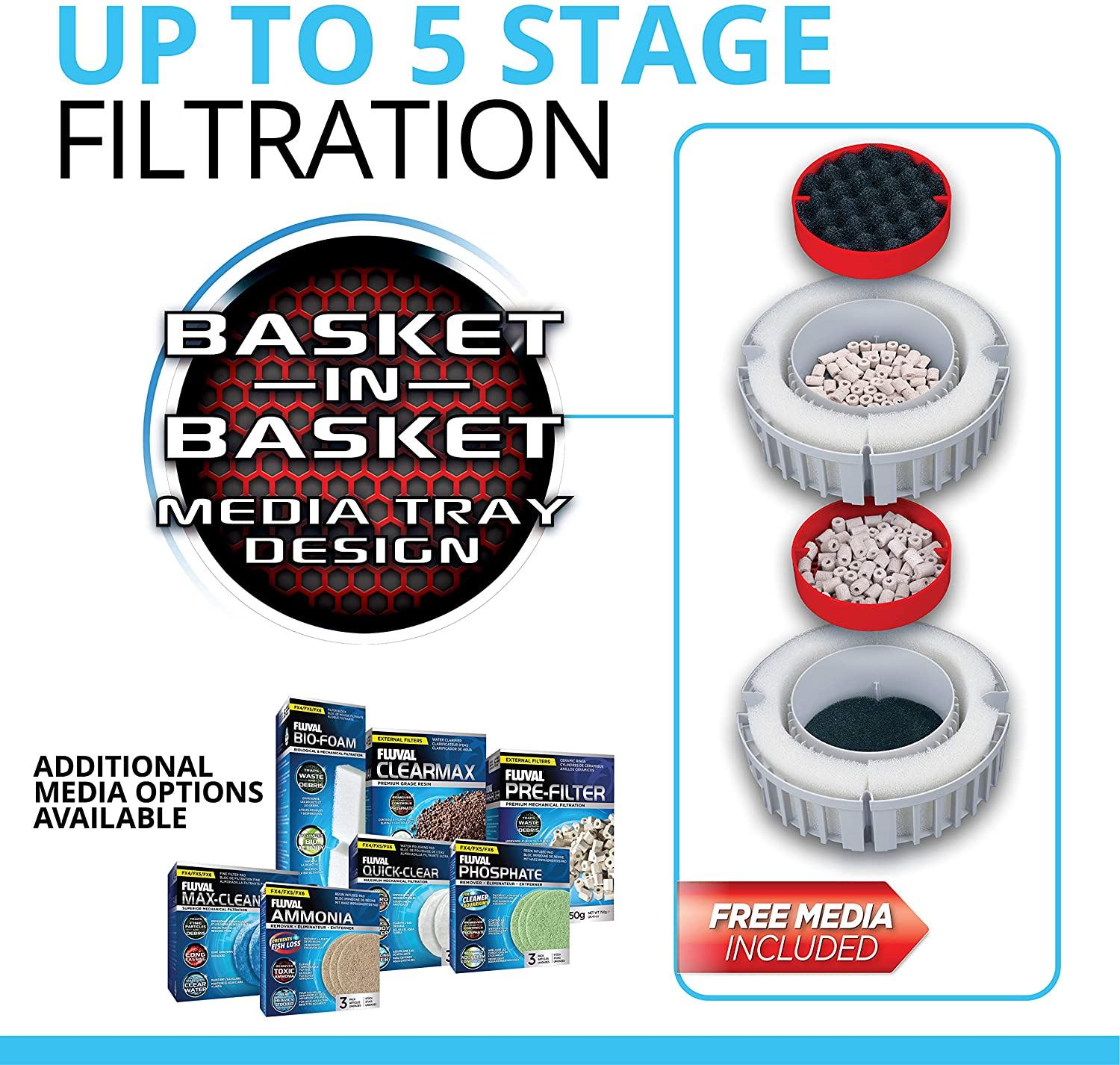Fluval FX4 High Performance Canister Filter  