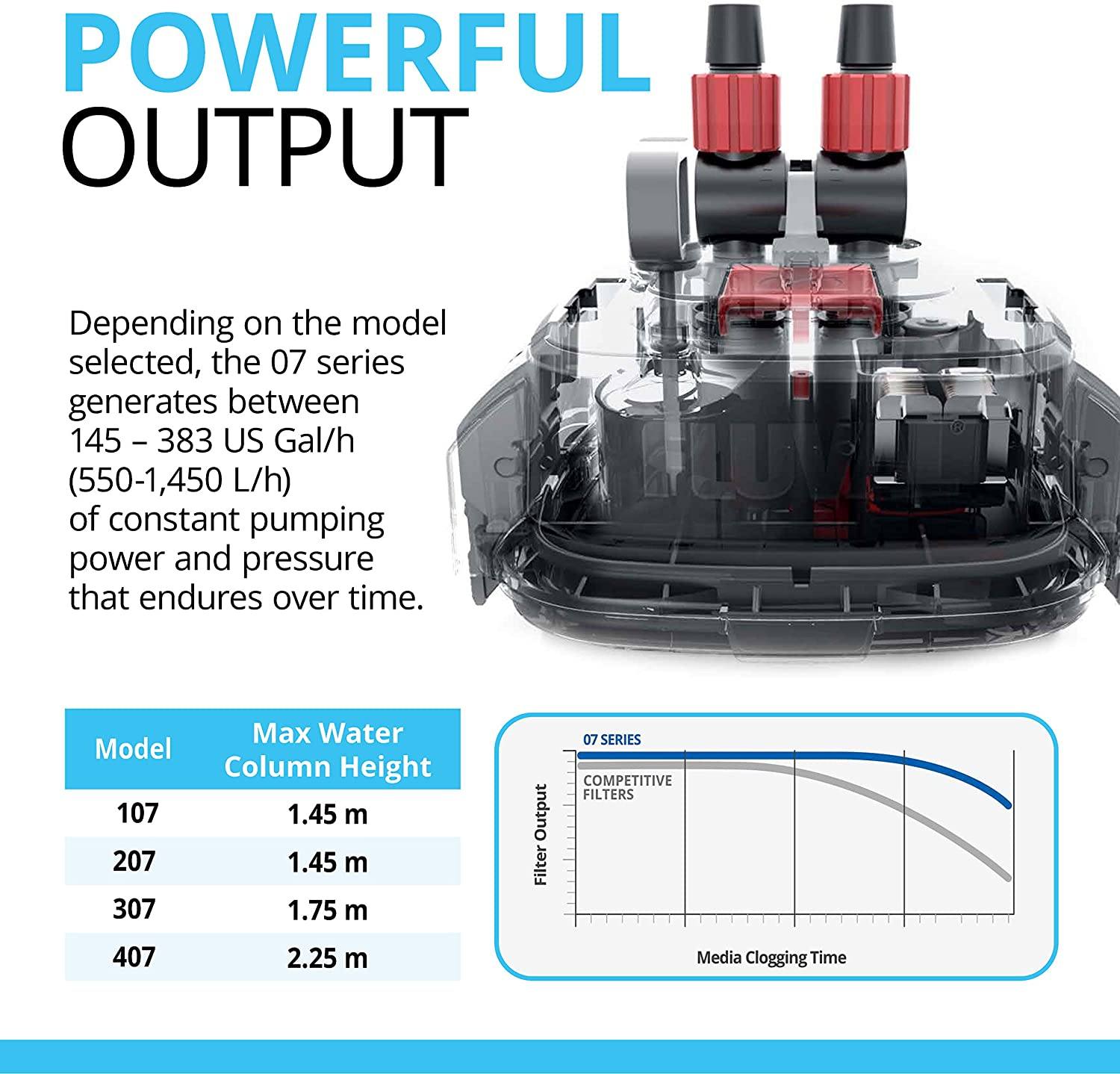 Fluval Performance Canister Filter - 407  