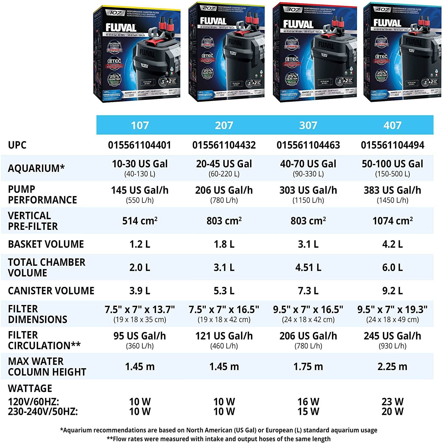 Fluval Performance Canister Filter - 407  