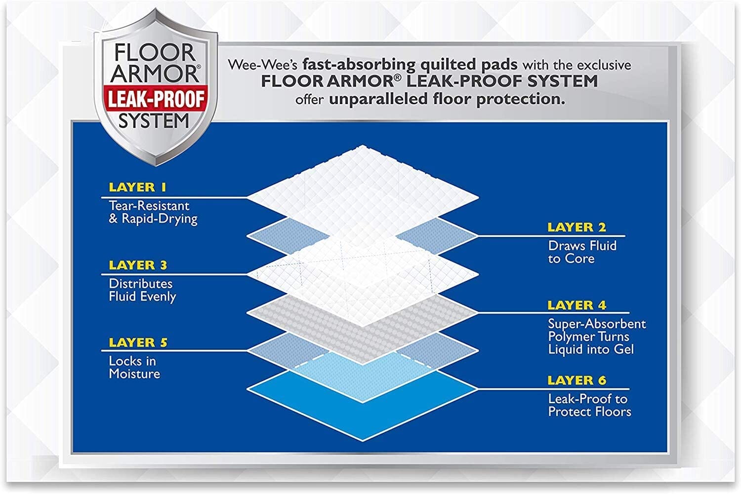 Four Paws Wee-Wee Pads Dog Training Pads - 22 X 23 In - 50 Pack  