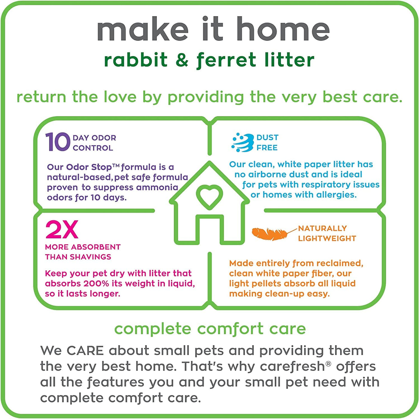 Best ferret litter for hotsell odor control