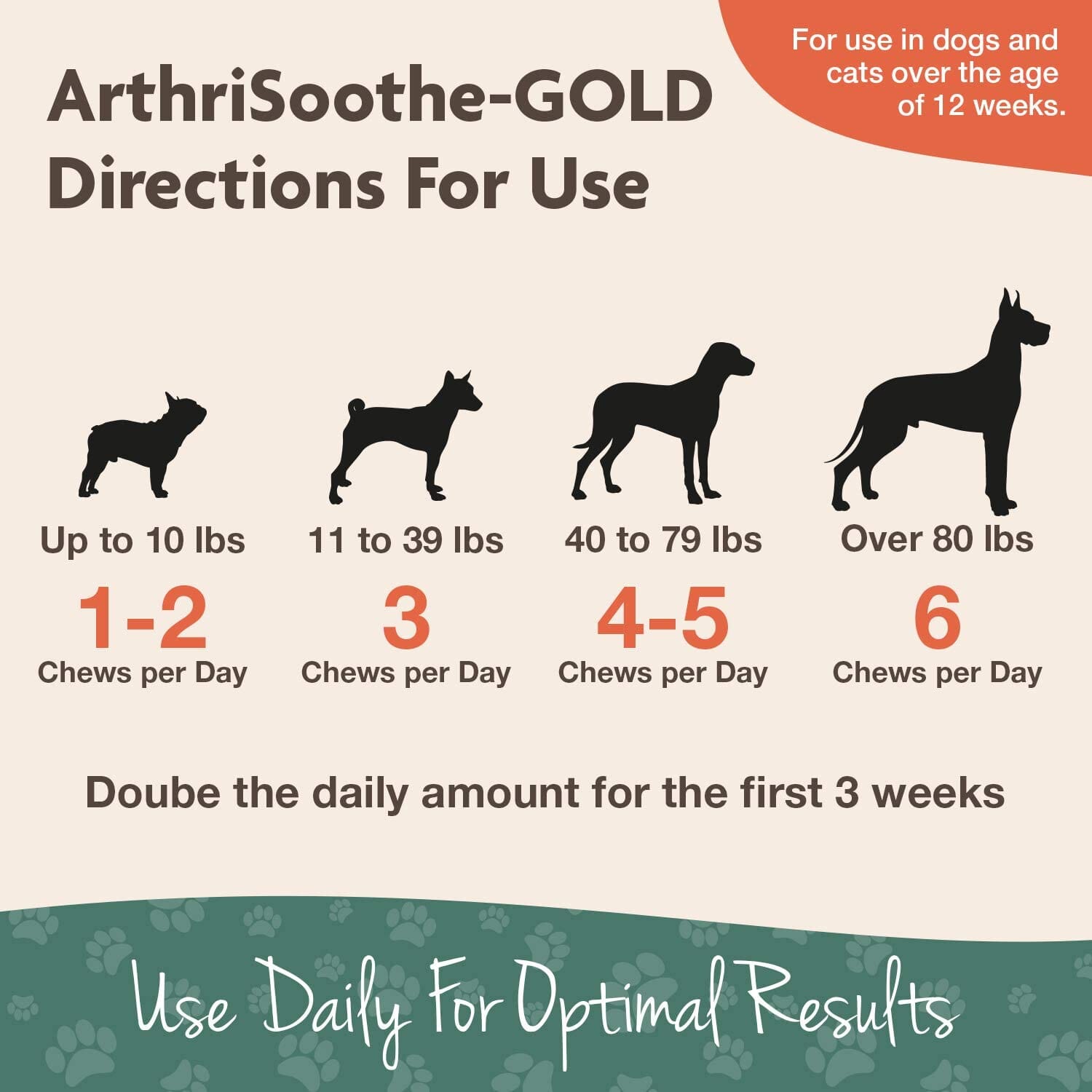 Naturvet ArthriSoothe GOLD Level 3 Joint Health Chewable Dog Supplement - 240 Count  