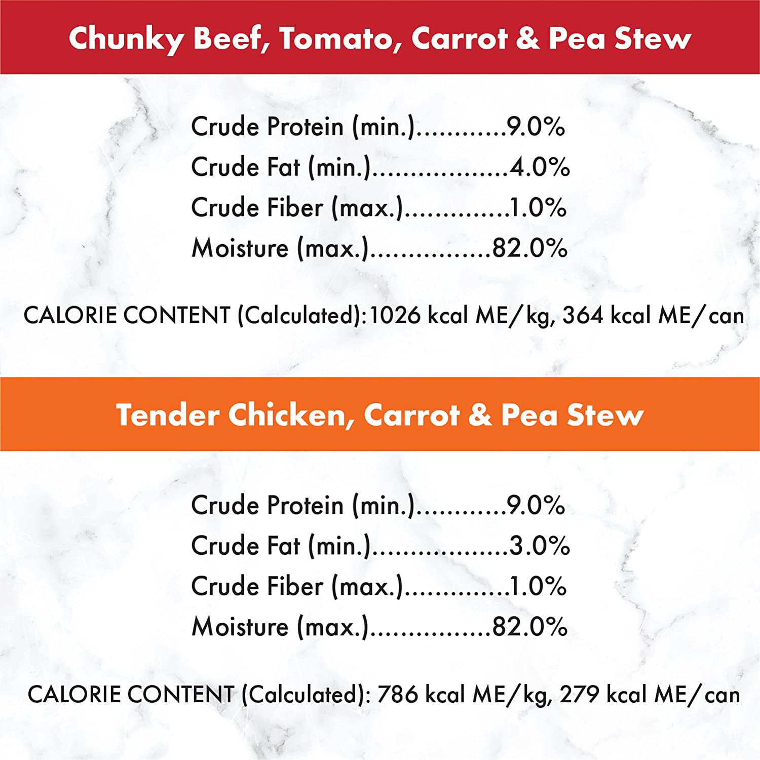 Nutro Cuts in Gravy 12.5oz Chicken & Beef Multi Pack Case Wet Dog Food - 12.5 oz - Case of 12  