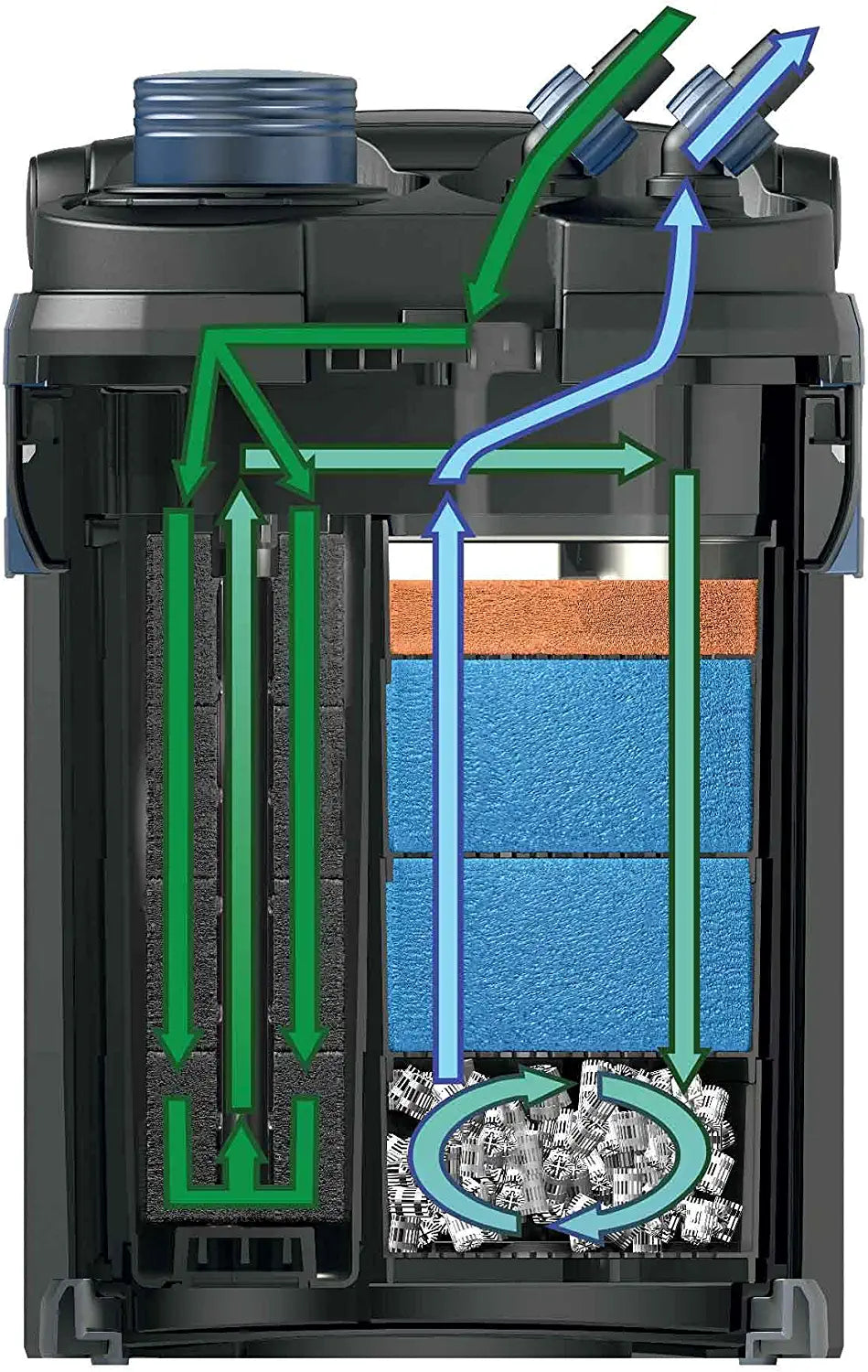 Oase Biomaster 250 External Aquarium Filter - 70 Gal  