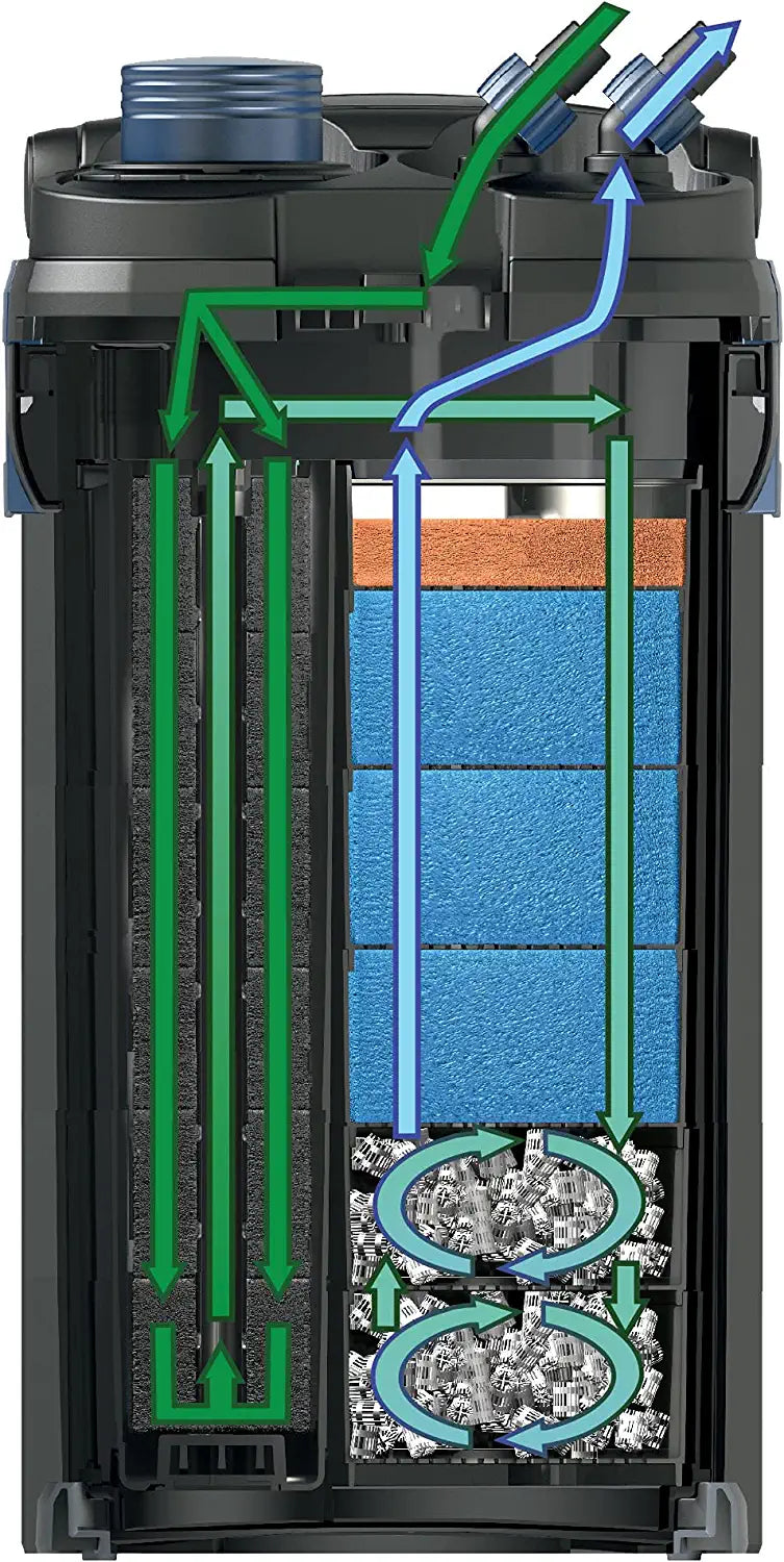 Oase Biomaster 600 External Aquarium Filter - 160 Gal  