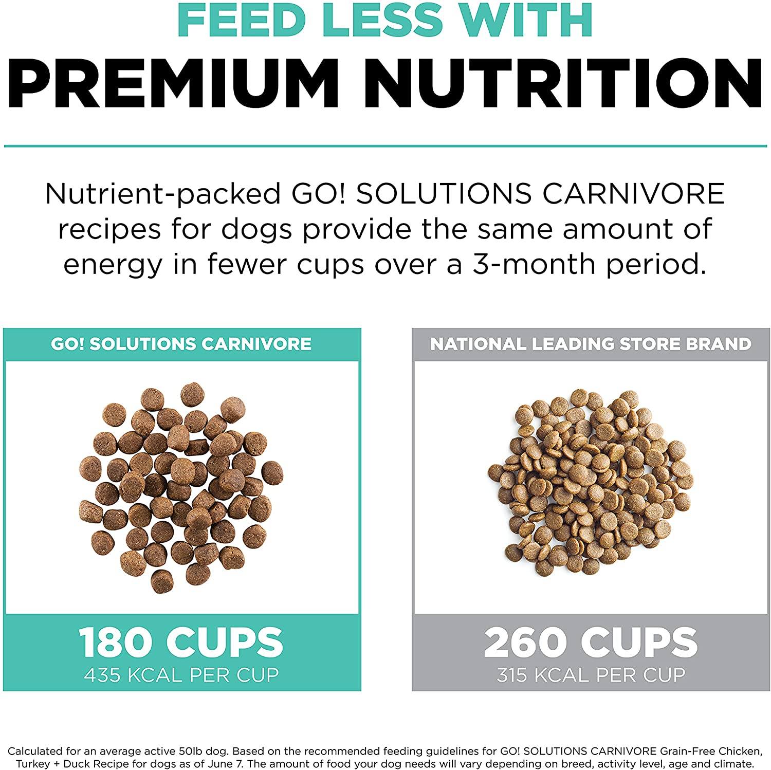 Petcurean GO! Carnivore Grain-Free Chicken, Turkey & Duck Adult Dry Dog Food - 12 lb Bag  