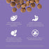 Petcurean GO! Carnivore Grain-Free Chicken, Turkey & Duck Senior Dry Dog Food - 12 lb Bag  