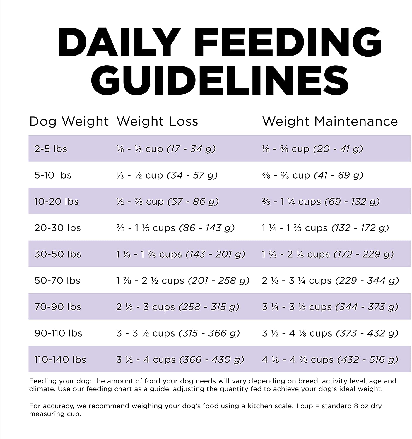 Petcurean GO! Carnivore Grain-Free Chicken, Turkey & Duck Senior Dry Dog Food - 12 lb Bag  