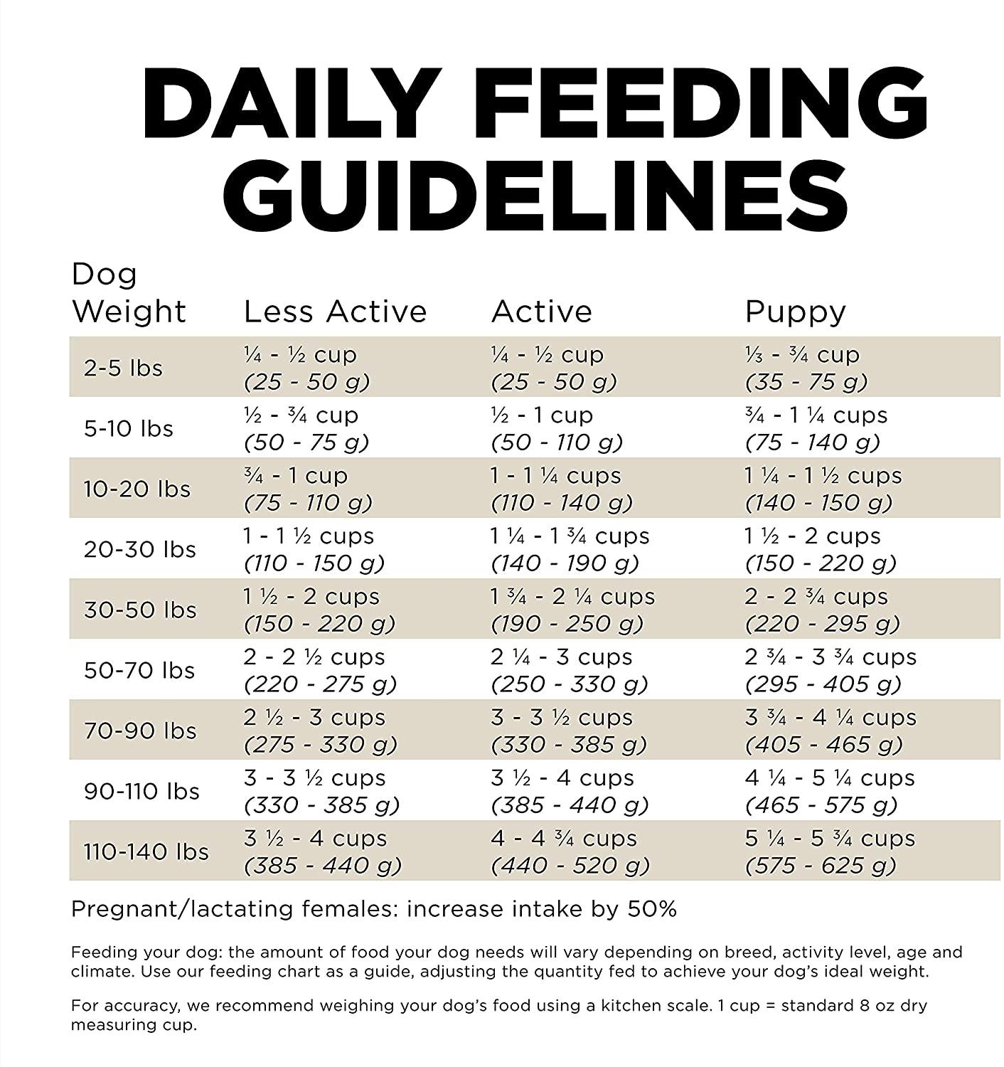 Petcurean GO! Sensitivities LID Grain-Free Duck Recipe Dry Dog Food - 12 lb Bag  