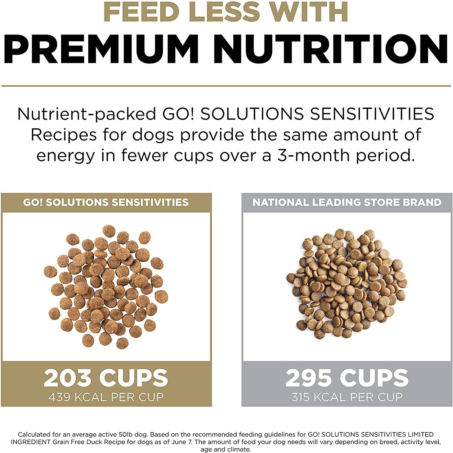 Petcurean GO! Sensitivities LID Grain-Free Duck Recipe Dry Dog Food - 12 lb Bag  