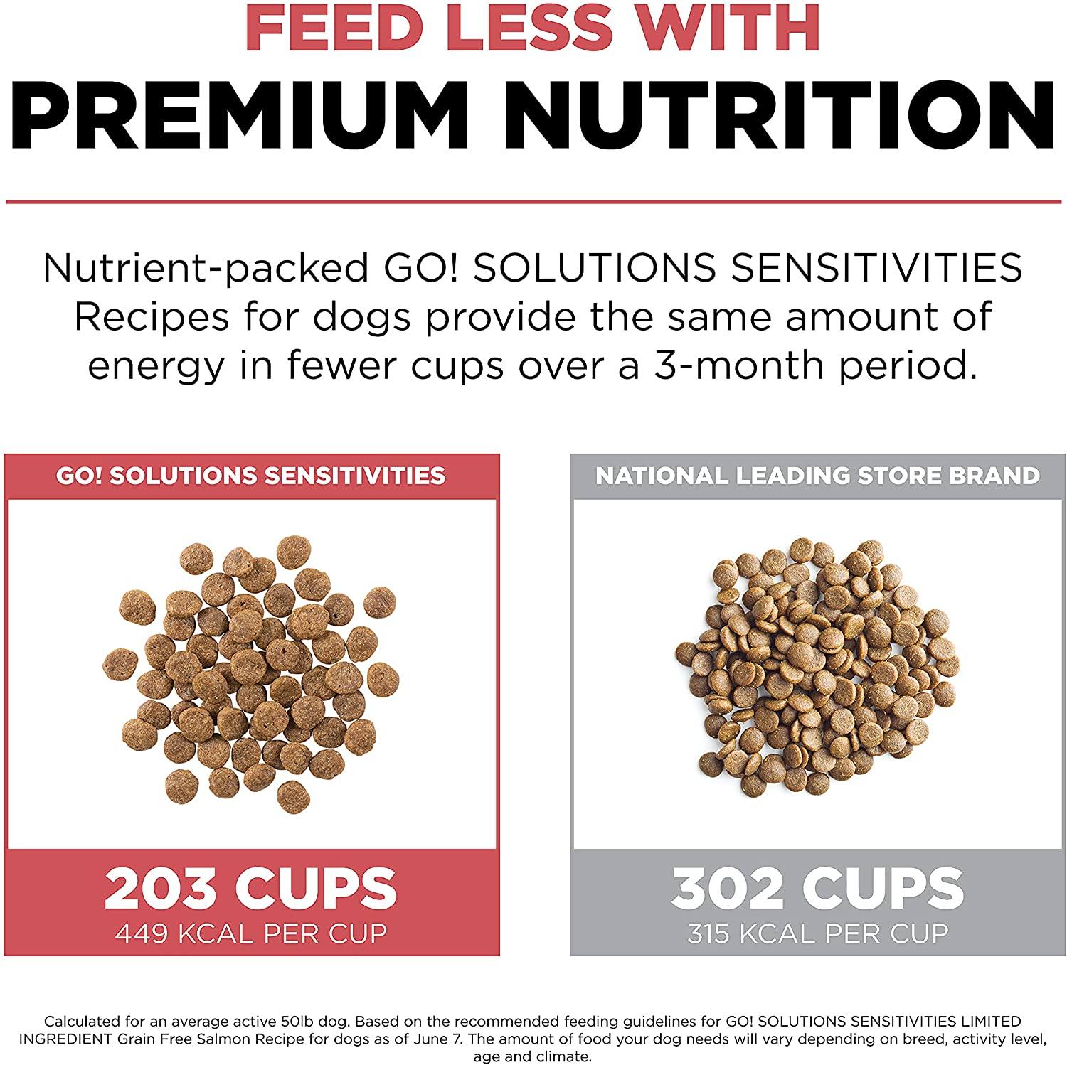 Petcurean GO! Sensitivities LID Grain-Free Salmon Recipe Dry Dog Food - 12 lb Bag  