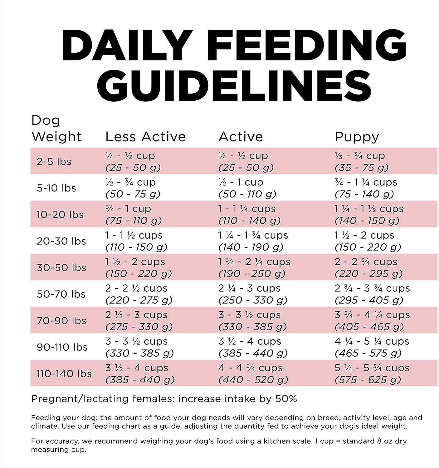 Petcurean GO! Sensitivities LID Grain-Free Salmon Recipe Dry Dog Food - 12 lb Bag  