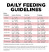 Petcurean GO! Sensitivities LID Grain-Free Salmon Recipe Dry Dog Food - 12 lb Bag  
