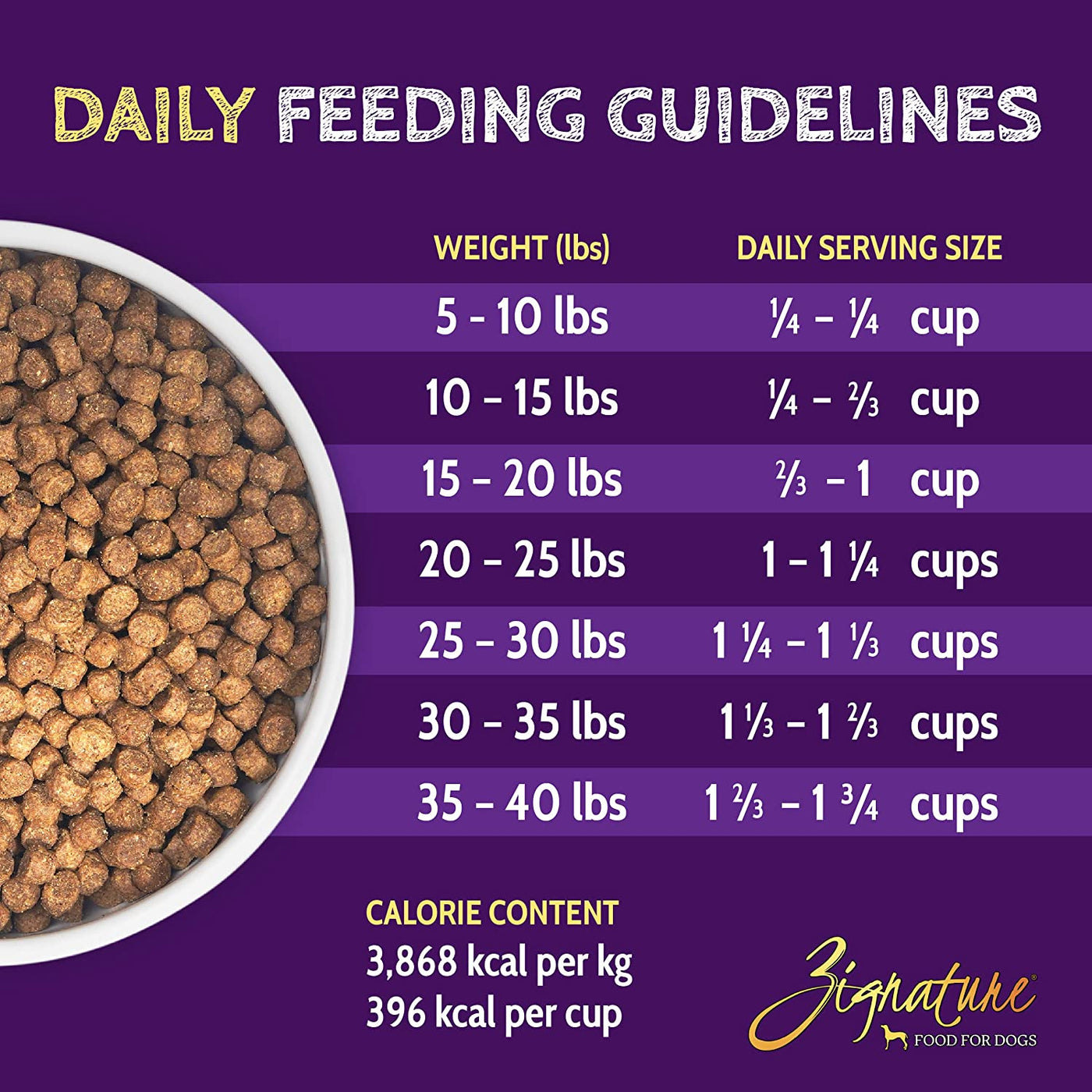 Zignature dog food small hot sale bites