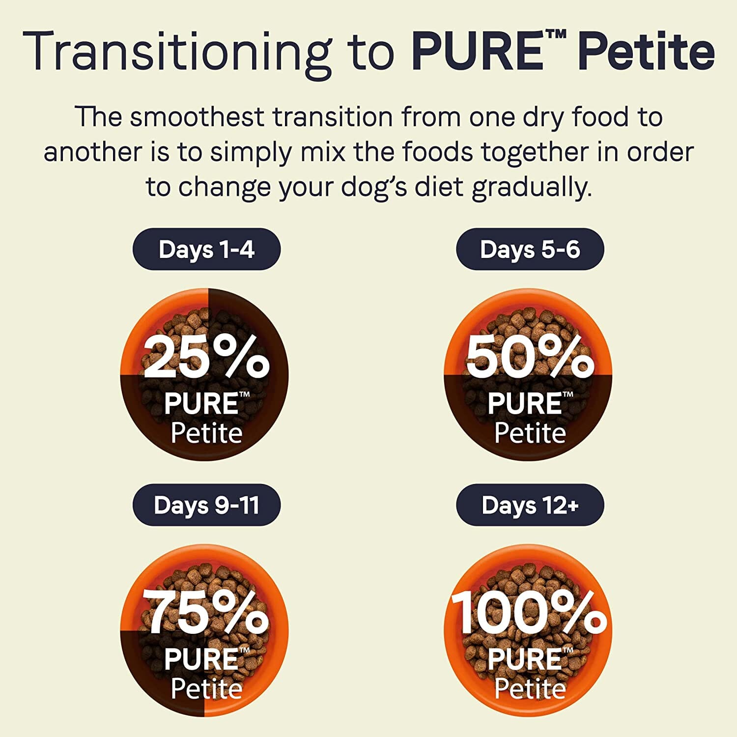 Pure Petite Small Breed Raw Coated Grain-Free Dry Dog Food - Fresh Lamb - 4 Lbs  