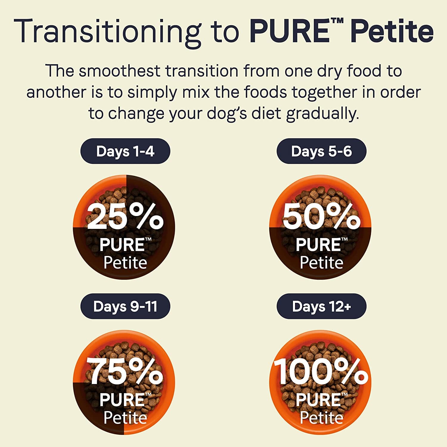Pure Petite Small Breed Raw Coated Grain-Free Puppy Food Dry Dog Food - Fresh Salmon - 4 Lbs  
