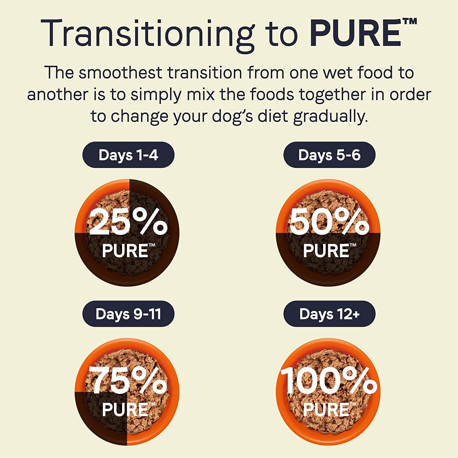 Pure Sky Can Grain-Free Dog Food - Duck and Turkey - 13 Oz - Case of 12  
