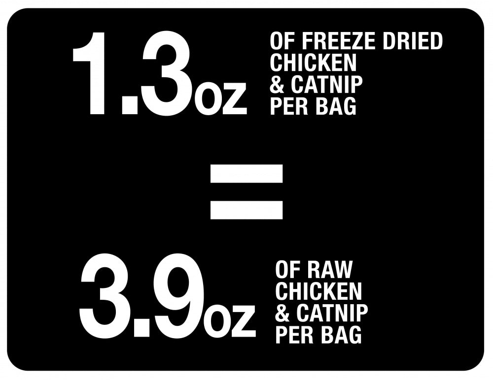 PureBites Chicken Breast & Catnip Freeze Dried Cat Treats  