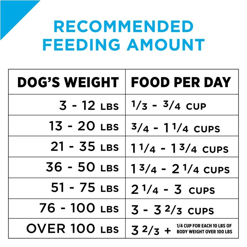 Purina Pro Plan Focus Sensitive Skin & Stomach Formula Lamb & Oat Meal Formula Dry Dog Food  