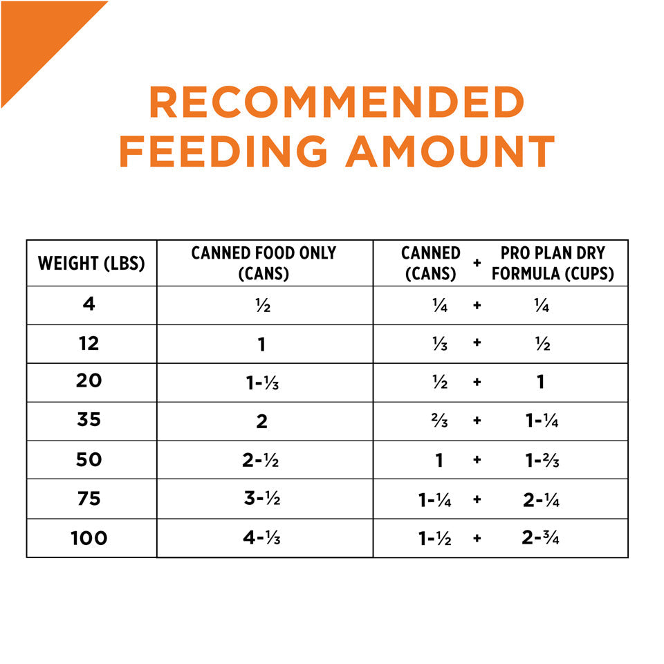 Pro plan puppy on sale food feeding chart