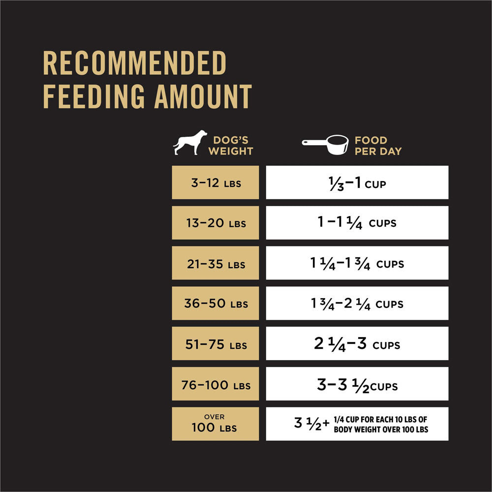 Purina Pro Plan High Protein Sensitive Skin & Sensitive Stomach Lamb & Oat Meal Formula Dry Dog Food  