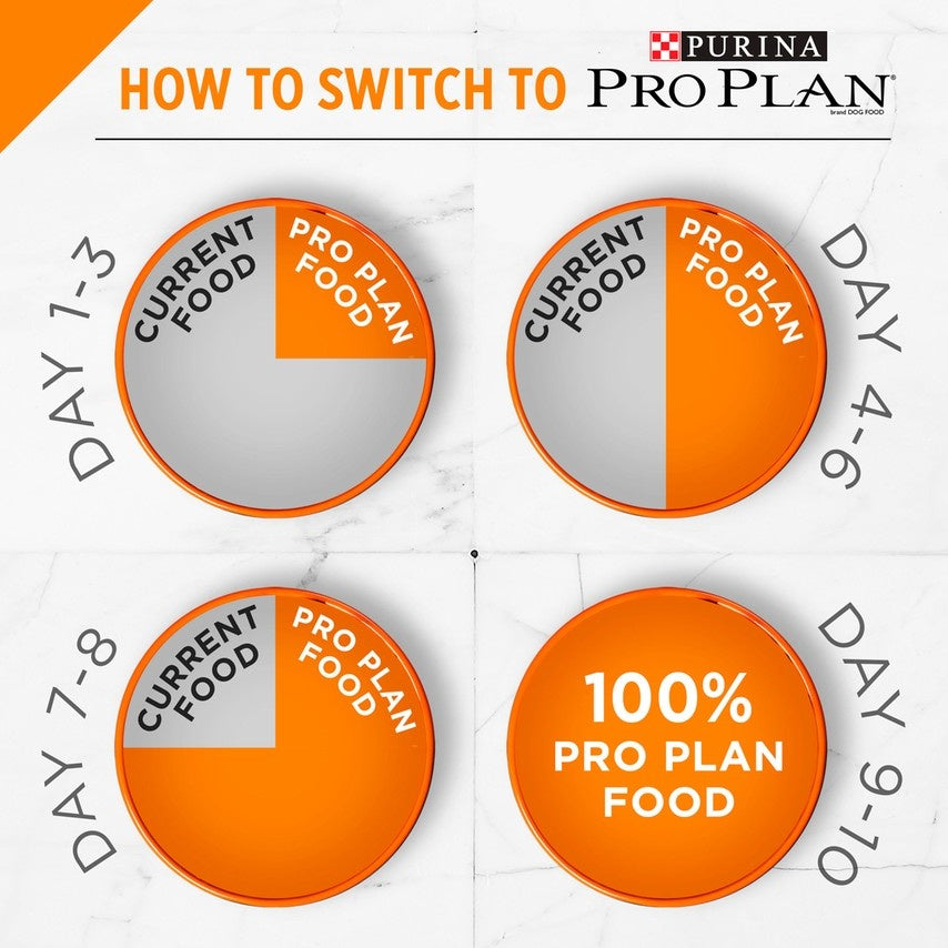 Purina Pro Plan Savor Adult Shredded Blend Weight Management Formula Dry Dog Food  