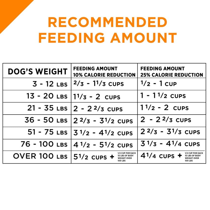 Purina Pro Plan Savor Adult Shredded Blend Weight Management Formula Dry Dog Food  