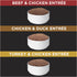 Purina Pro Plan Savor Grain-Free Classic Entrees Adult Wet Dog Food Variety Pack  
