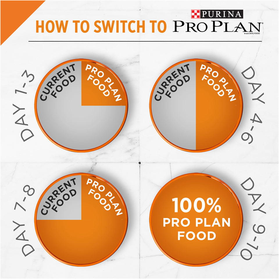 Purina Pro Plan Savor Shredded Blend Beef & Rice Formula Adult Dry Dog Food  