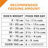 Purina Pro Plan Savor Shredded Blend Beef & Rice Formula Adult Dry Dog Food  