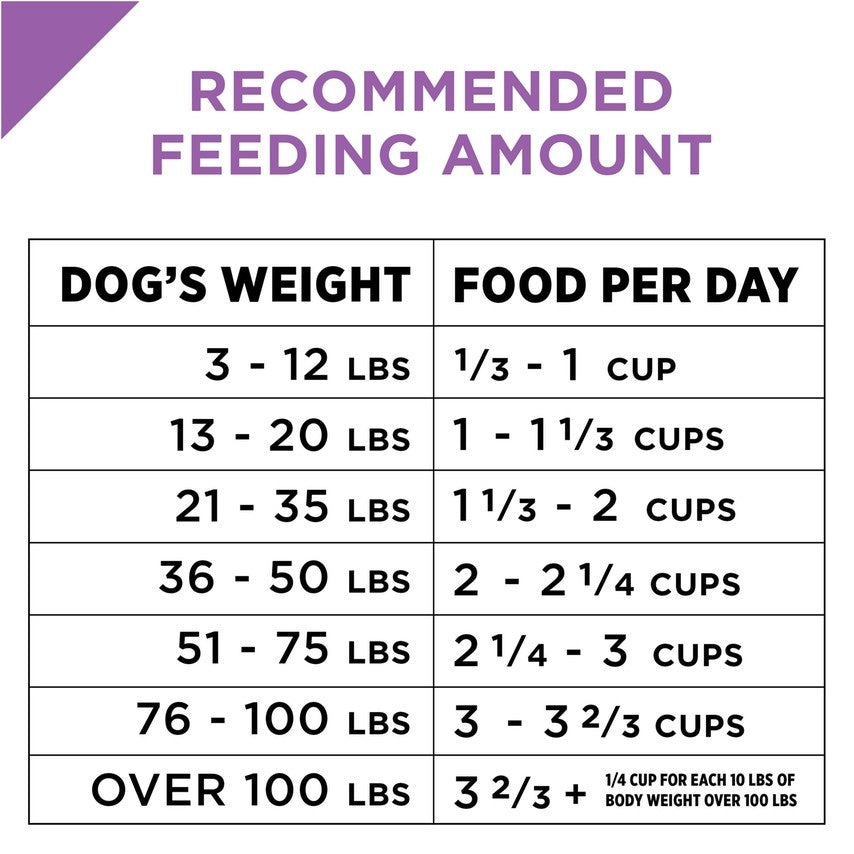 Purina Pro Plan Sport All Life Stages Performance 30/20 Salmon & Rice Formula Dry Dog Food  